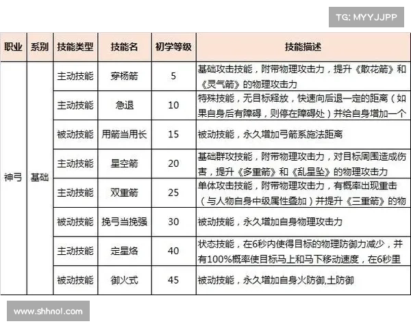 御龙在天狂斧技能实战技巧揭秘与运用深度分析 御龙在天狂斧技能实战技巧揭秘与运用深度分析