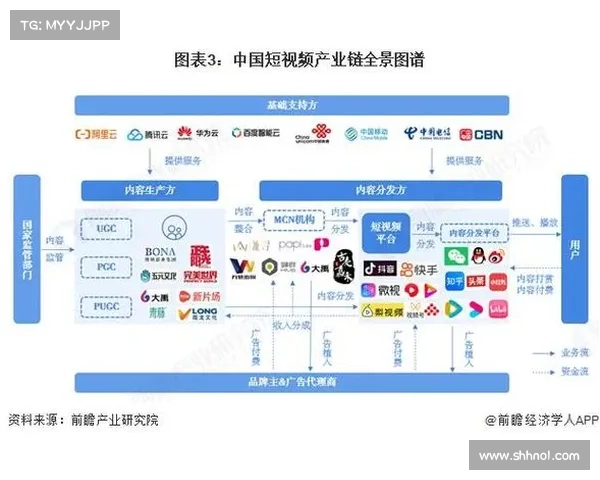 2025年最受欢迎的短视频软件排行榜及其发展趋势分析 2025年最受欢迎的短视频软件排行榜及其发展趋势分析