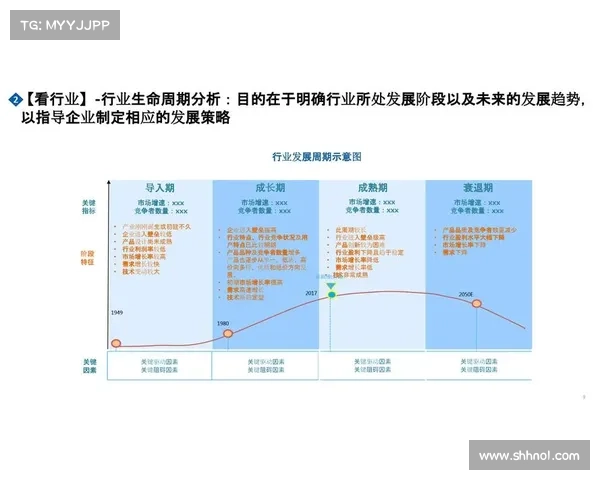 如何预测药厂晋级8强的关键成功因素及其影响因素分析